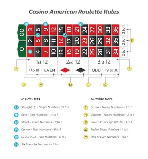 Treasury casino roleta regras